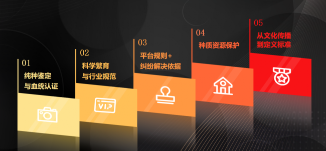 《纯种犬品种基因标准》共建计划 正式发布 品种标准从外观表型向基因科学的模式升级